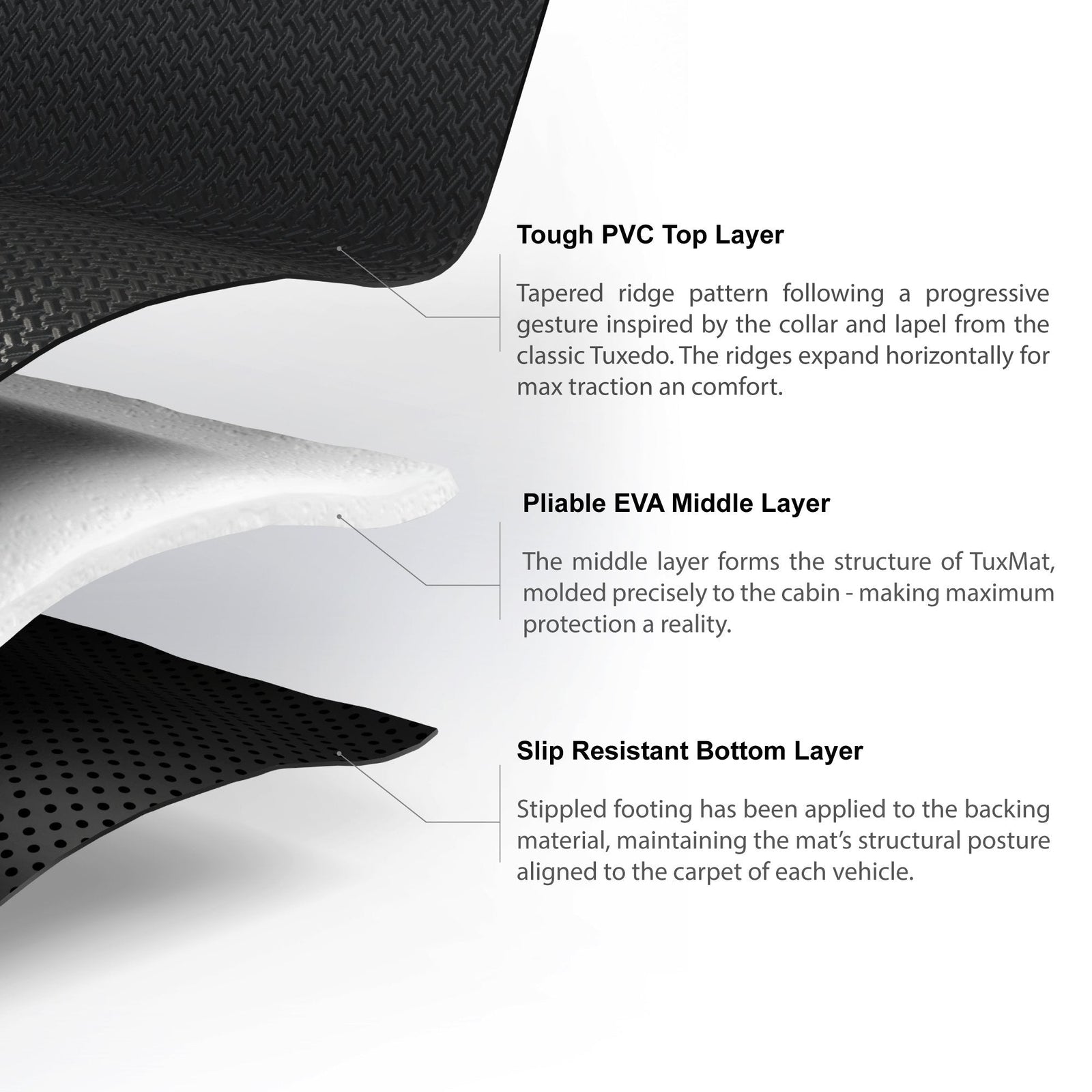 TuxMat Floor Liners (Front & Rear) | Tesla Model Y, 7-Seater (2020-2022)